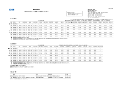 南日本発輸出 - 株式会社 MOL JAPAN