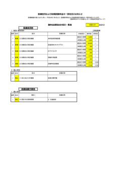 設備使用および依頼試験料金の一部改定のお知らせ 改定分 依頼試験