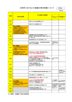 資料№1 三条市におけるごみ減量化等の取組について