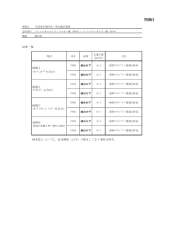 別紙3 農作物分析結果