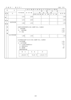 （単位 千円） 総 務 総 一般管理費 費 務 管 全般的な管理事務等に要した