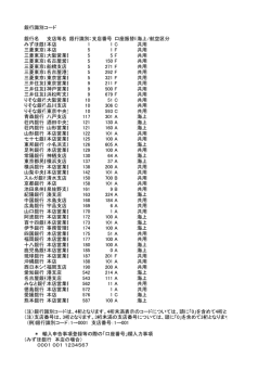 銀行識別コード一覧