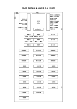 配席図 - 国土交通省中部地方整備局