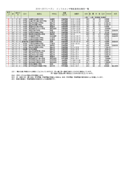 2016～2017シーズン インフルエンザ様疾患発生報告一覧