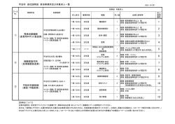一覧 (ファイル名：itiran20170119 サイズ：119.22KB)