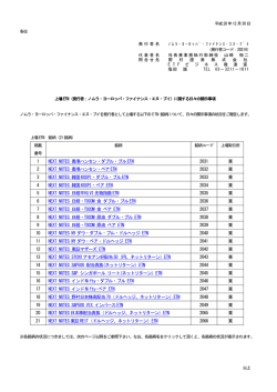 上場ETN（発行者：ノムラ・ヨーロッパ・ファイナンス・エヌ・ブイ）