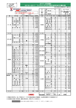 2016年09月末集計 - ワイズメンズクラブ国際協会西日本区