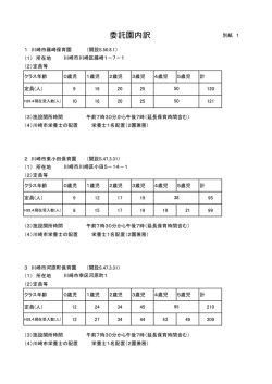 別紙1 委託園内訳