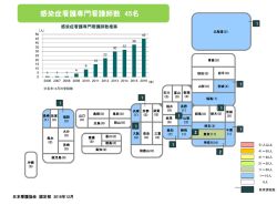 日本看護協会の資格認定制度について (制度の現状)