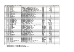 別紙4 藤沢市庶務事務システムデータ移行対象一覧 2016年10月末