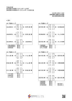 東日本高専バスケットボール大会