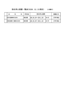 指名停止措置一覧表（H28．12．21現在） （小樽市）