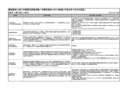 薬剤耐性（AMR）対策普及啓発活動への賛同団体における取組（平成28