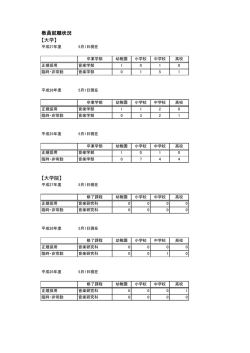 教員就職状況 【大学】 【大学院】