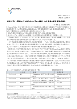 東南アジア：成熟油・ガス田からのメジャー撤退、地元企業の資産増強