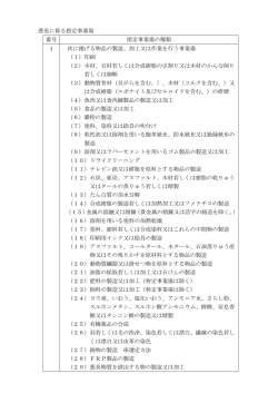 悪臭に係る指定事業場 番号 指定事業場の種類 1 次に掲げる物品の製造