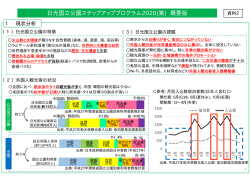 資料2 日光国立公園ステップアッププログラム2020（案） 概要版