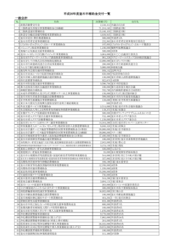 一般会計 平成26年度釜石市補助金交付一覧