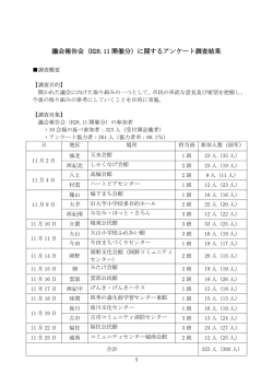 議会報告会（H28.11 開催分）に関するアンケート調査結果