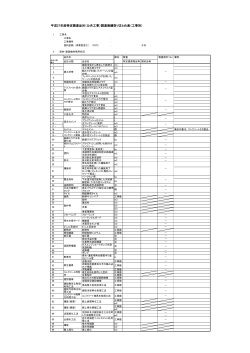 平成27年度特定調達品目（公共工事）調達実績取りまとめ表（工事別）