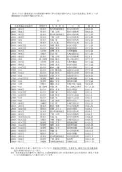 記 生産者認証登録番号 市町村名 生 産 者 名 住 所 解 除 日 26RS