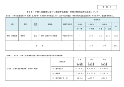 子ども・子育て支援法に基づく確認予定施設・事業の利用定員の設定