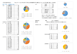 中堅看護師研修会（表）