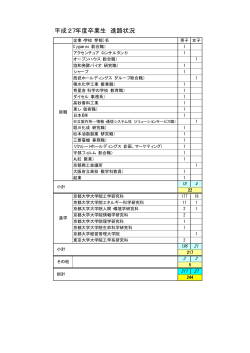 平成27年度卒業生 進路状況