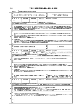公益財団法人 武蔵野市福祉公社 （PDF 189.7KB）