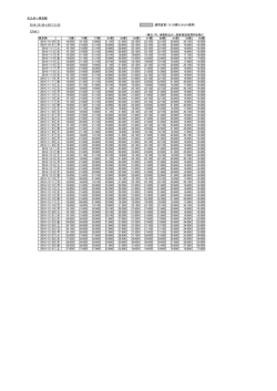 北九州＝東京線 2016/10/30～2017/3/25 ：運賃変更（12/29購入分より