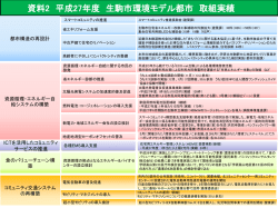 資料2 平成27年度の取組実績(ファイル名：327 サイズ