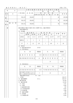 議会事務局（PDF：102KB）