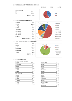 H28年度愛宕山こどもの国利用者満足度調査 回答結果 回収枚数 578