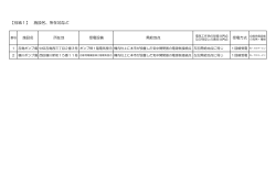 【別紙1】 施設名、所在地など