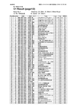 リザルト - 京都府自転車競技連盟