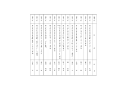 （第5区）（PDF：27KB）