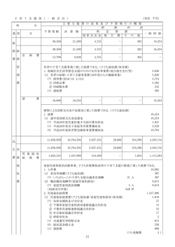 子育て支援部（PDF：160KB）