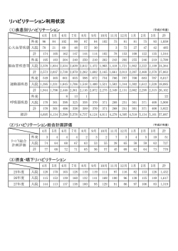 リハビリテーション利用状況