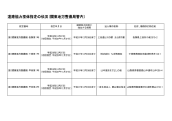 道路協力団体指定の状況（関東地方整備局管内）