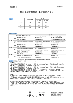 熊本県鉱工業動向（平成28年10月分）