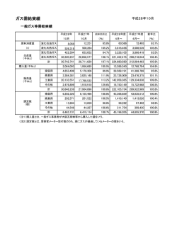 ガス需給実績