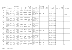 (235) 糸隆福 藤平茂（ 事業団） 茂重桜 ヌ A A A C C A (245) 美国桜