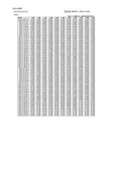 北九州＝東京線 2016/10/30～2017/3/25 ：運賃変更（12/29購入分より