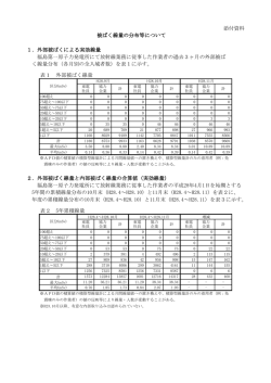 被ばく線量の分布等について（268KB