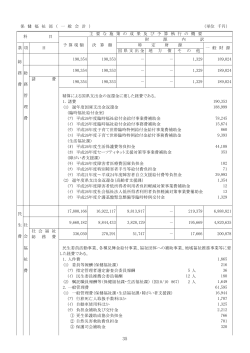 保 健 福 祉 部 （ 一 般 会 計 ） （単位 千円） 総 務 総 諸 費 費 務 管 精算