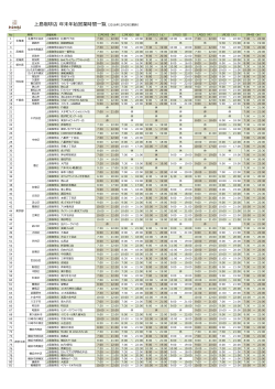 上島珈琲店 年末年始営業時間一覧（2016年12月29日更新）