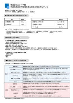 株式会社ニチイ学館 多治    店の労働者派遣の実績と待遇等について