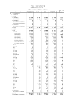 収支予算書 - 公益財団法人 関西エネルギー・リサイクル科学研究振興財団
