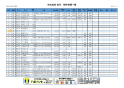 株式会社 伍代 物件情報一覧