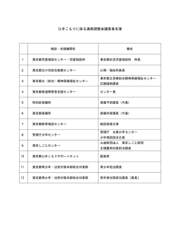 委員名簿 - 東京都青少年・治安対策本部